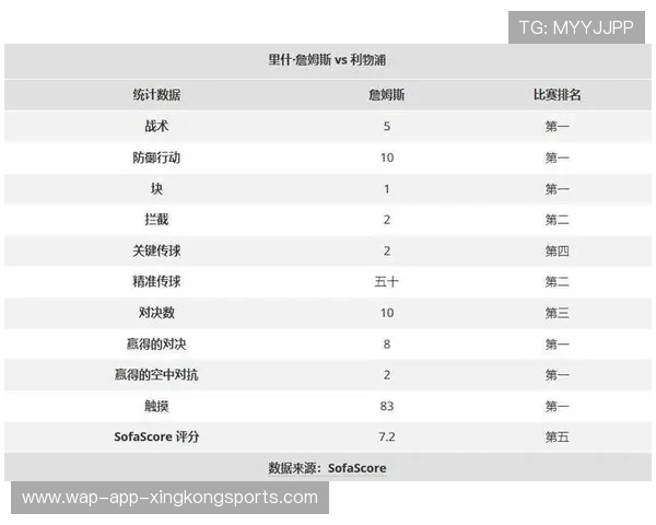 切尔西的比赛数据背后隐藏大量正能量