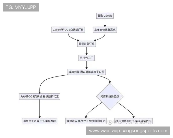 哥伦比亚技术路线成功，全队保持高节奏强压